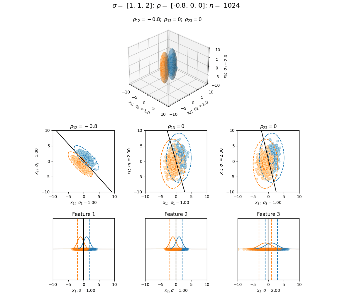 Scenario Visualization GIF